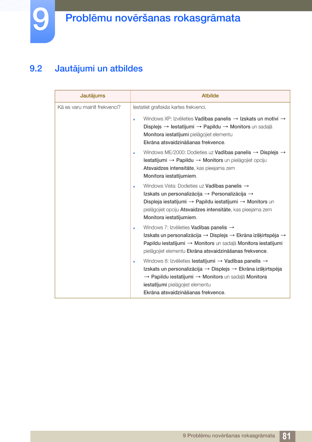 Samsung LS22C570HS/EN, LS24C750PS/EN, LS27C750PS/EN, LS24C570HL/EN, LS23C570HS/EN Jautājumi un atbildes, Jautājums Atbilde 