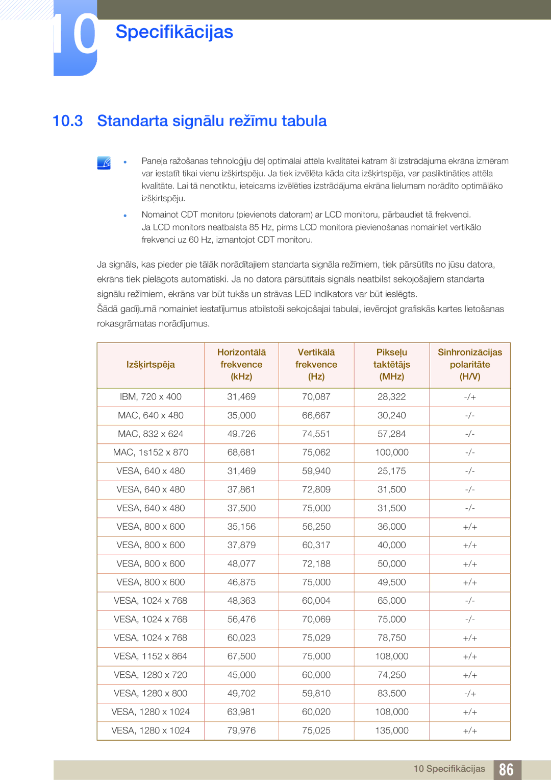 Samsung LS22C570HS/EN, LS24C750PS/EN, LS27C750PS/EN, LS24C570HL/EN, LS23C570HS/EN manual Standarta signālu režīmu tabula 