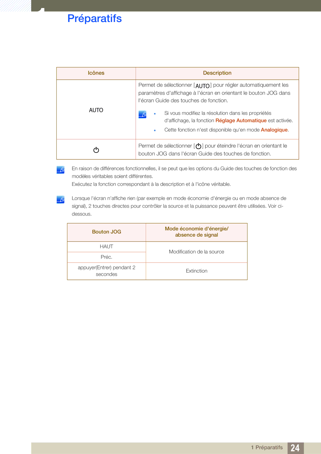 Samsung LS24C750PS/EN, LS22C570HS/EN, LS27C750PS/EN, LS24C570HL/EN manual Bouton JOG Mode économie dénergie Absence de signal 