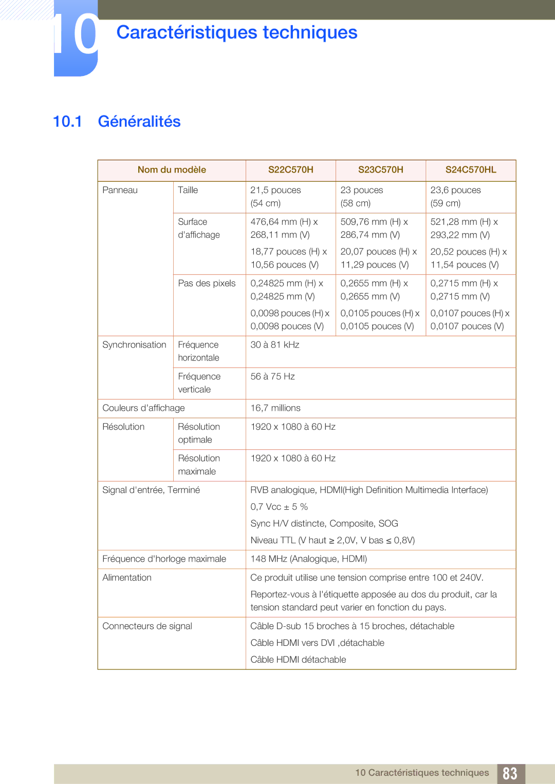 Samsung LS24C570HL/EN, LS24C750PS/EN, LS22C570HS/EN, LS27C750PS/EN manual Caractéristiques techniques, 10.1 Généralités 