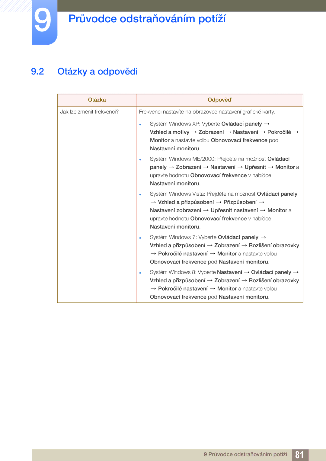 Samsung LS22C570HS/EN, LS24C750PS/EN, LS27C750PS/EN, LS24C570HL/EN manual Otázky a odpovědi, Otázka Odpověď 