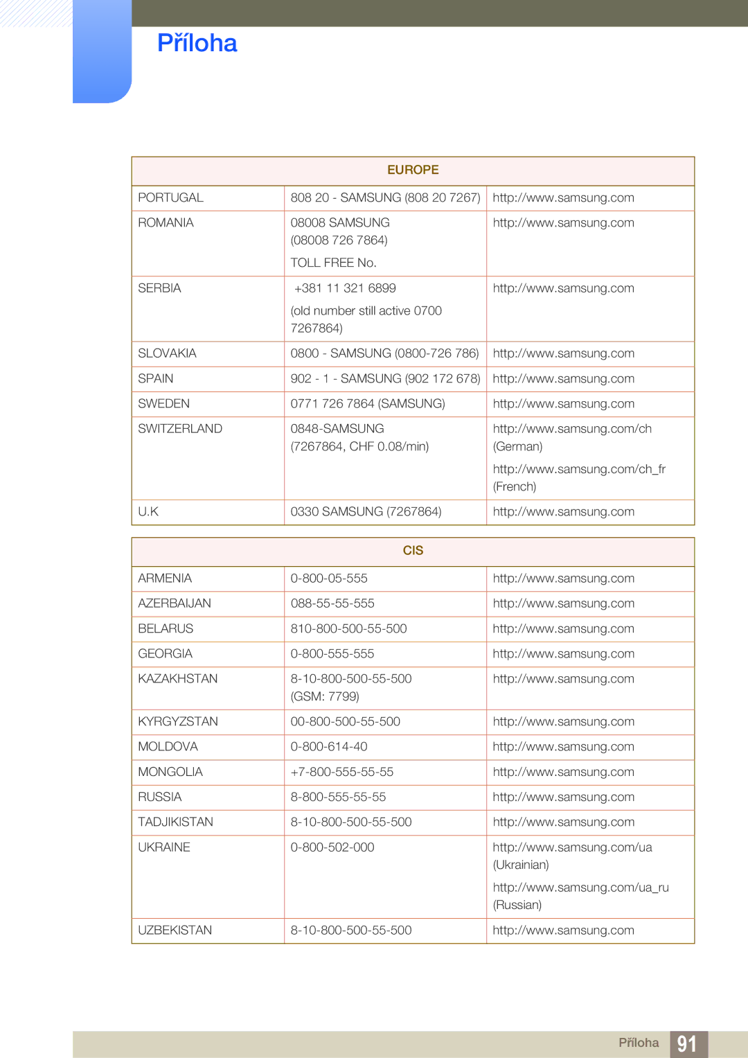 Samsung LS24C570HL/EN, LS24C750PS/EN, LS22C570HS/EN, LS27C750PS/EN manual Cis 