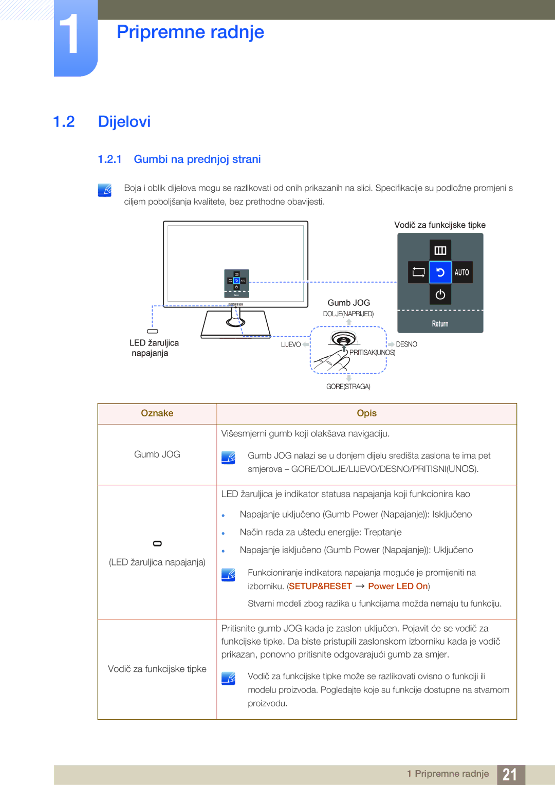 Samsung LS22C570HS/EN, LS24C750PS/EN, LS27C750PS/EN, LS24C570HL/EN manual Dijelovi, Gumbi na prednjoj strani 