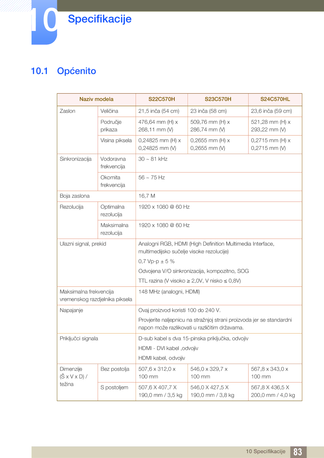 Samsung LS24C570HL/EN, LS24C750PS/EN, LS22C570HS/EN, LS27C750PS/EN manual Specifikacije, 10.1 Općenito 