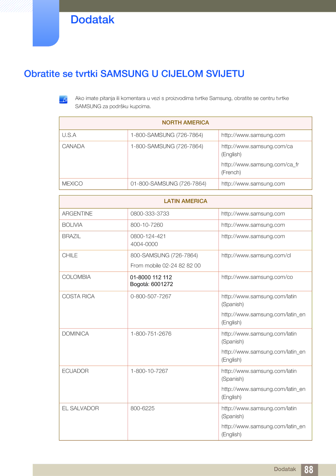 Samsung LS24C750PS/EN, LS22C570HS/EN, LS27C750PS/EN, LS24C570HL/EN Dodatak, Obratite se tvrtki Samsung U Cijelom Svijetu 