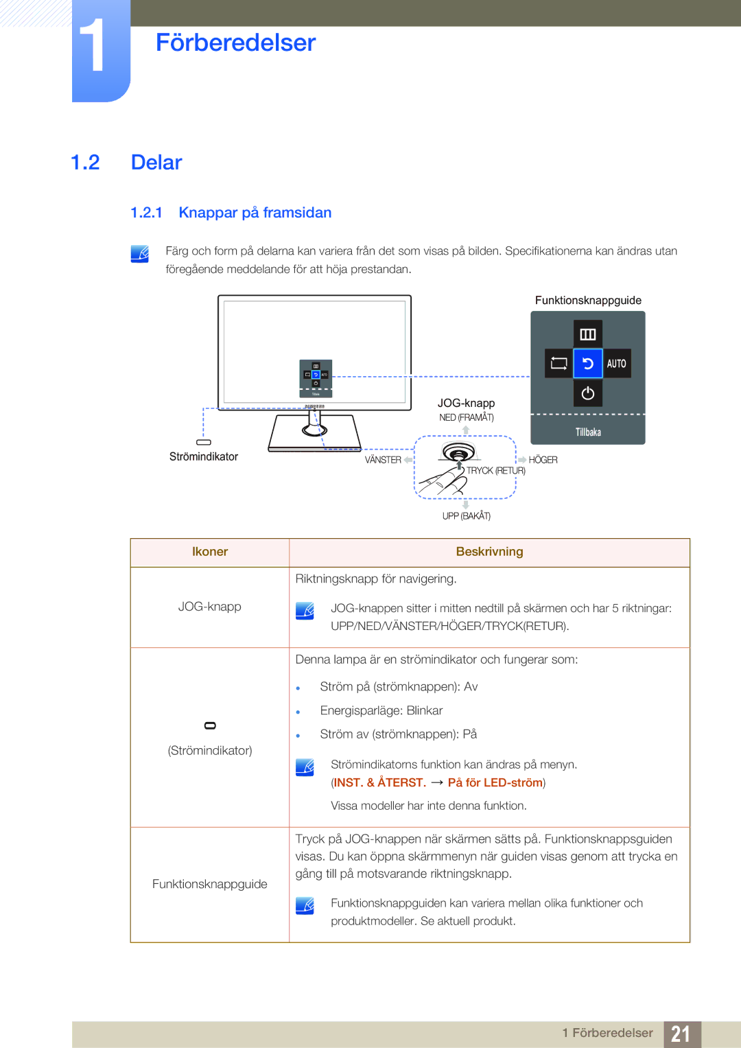 Samsung LS24C750PS/EN, LS27C750PS/EN, LS24C570HL/EN manual Delar, Knappar på framsidan 