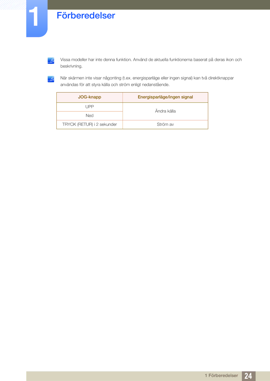 Samsung LS24C750PS/EN, LS27C750PS/EN, LS24C570HL/EN manual JOG-knapp Energisparläge/ingen signal 