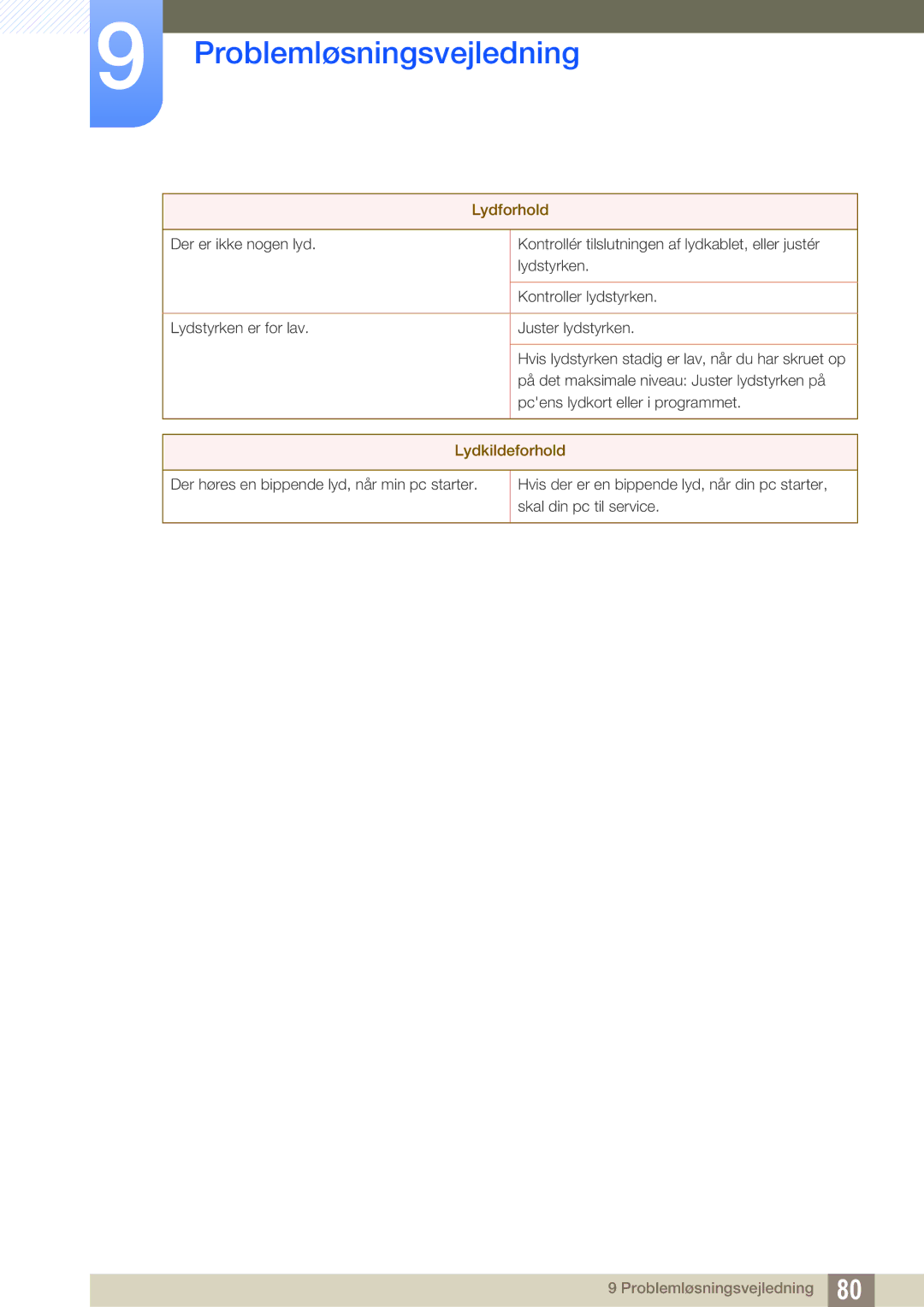 Samsung LS24C570HL/EN, LS24C750PS/EN, LS27C750PS/EN manual Lydforhold 