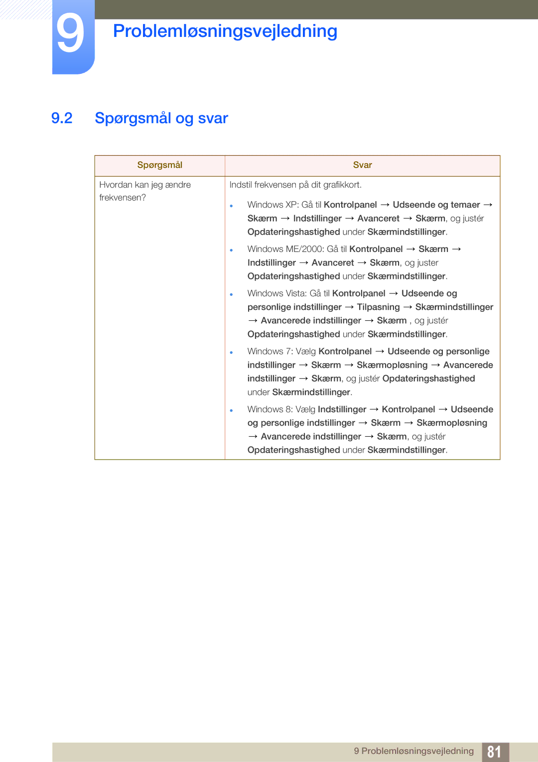 Samsung LS24C750PS/EN, LS27C750PS/EN, LS24C570HL/EN manual Spørgsmål og svar, Spørgsmål Svar 