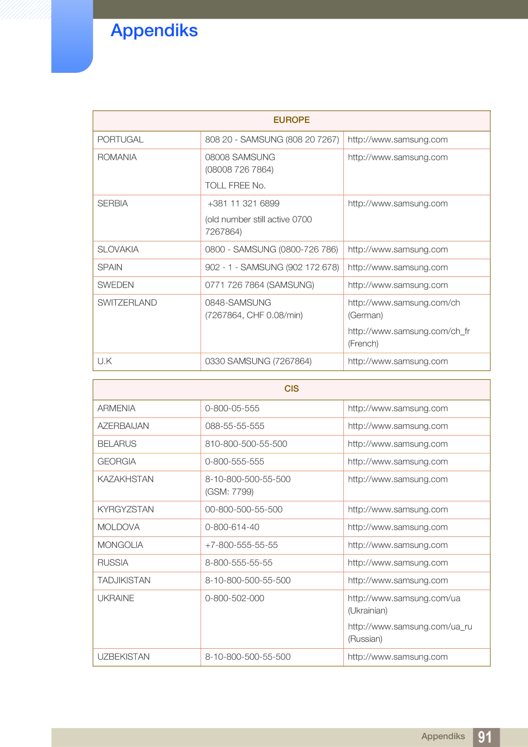 Samsung LS27C750PS/EN, LS24C750PS/EN, LS24C570HL/EN manual Cis 