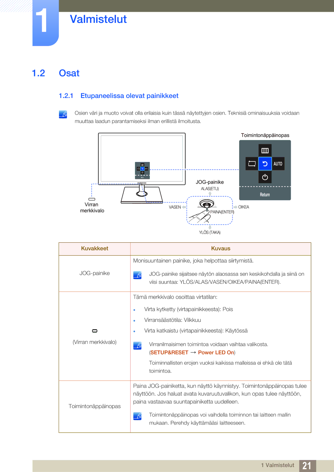 Samsung LS24C750PS/EN, LS27C750PS/EN, LS24C570HL/EN manual Osat, Etupaneelissa olevat painikkeet 