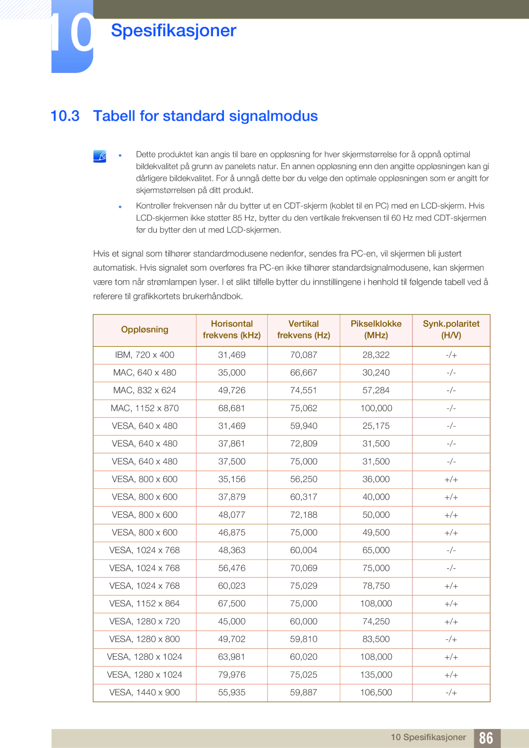 Samsung LS24C570HL/EN, LS24C750PS/EN, LS27C750PS/EN manual Tabell for standard signalmodus 