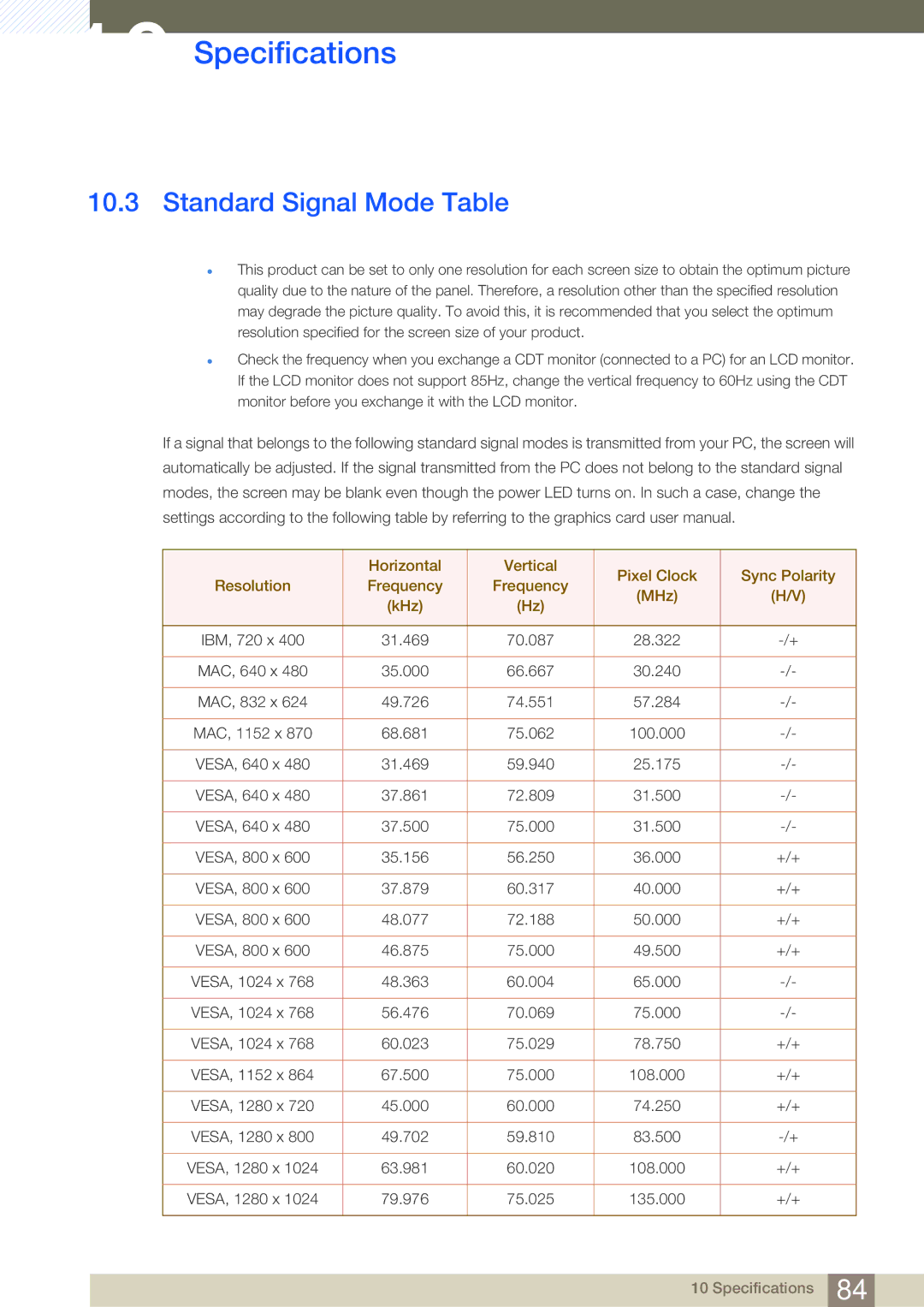 Samsung LS24C750PSX/KZ, LS24C750PS/EN, LS27C750PS/EN, LS27C750PS/UE, LS27C750PS/ZR, LS24C750PS/ZR Standard Signal Mode Table 