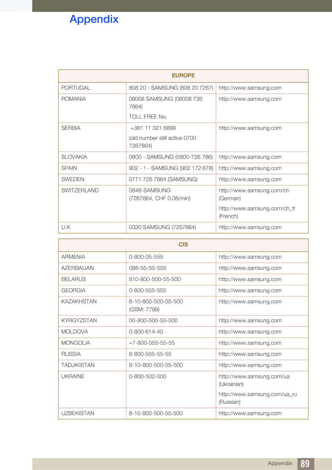 Samsung LS27C750PS/EN, LS24C750PS/EN, LS27C750PS/UE, LS27C750PS/ZR, LS24C750PS/ZR, LS27C750PSA/CI, LS24C750PSX/CI manual Cis 