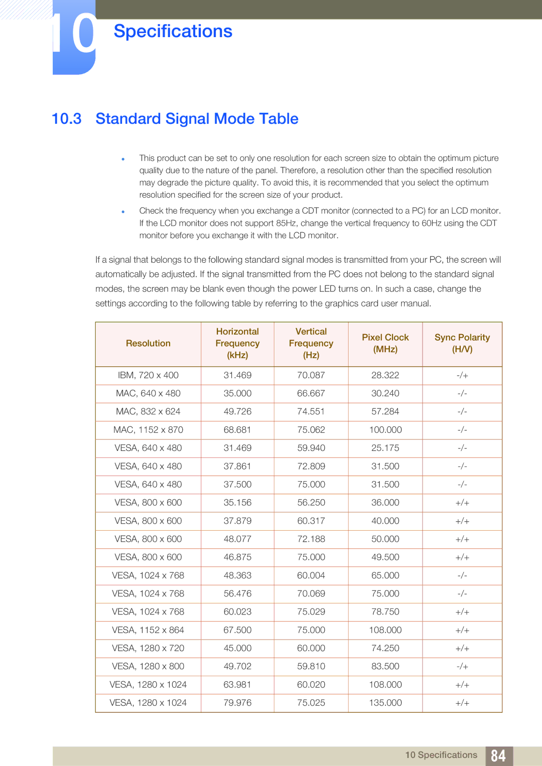 Samsung LS24C750PSX/KZ, LS24C750PS/EN, LS27C750PS/EN, LS27C750PS/UE, LS27C750PS/ZR, LS24C750PS/ZR Standard Signal Mode Table 