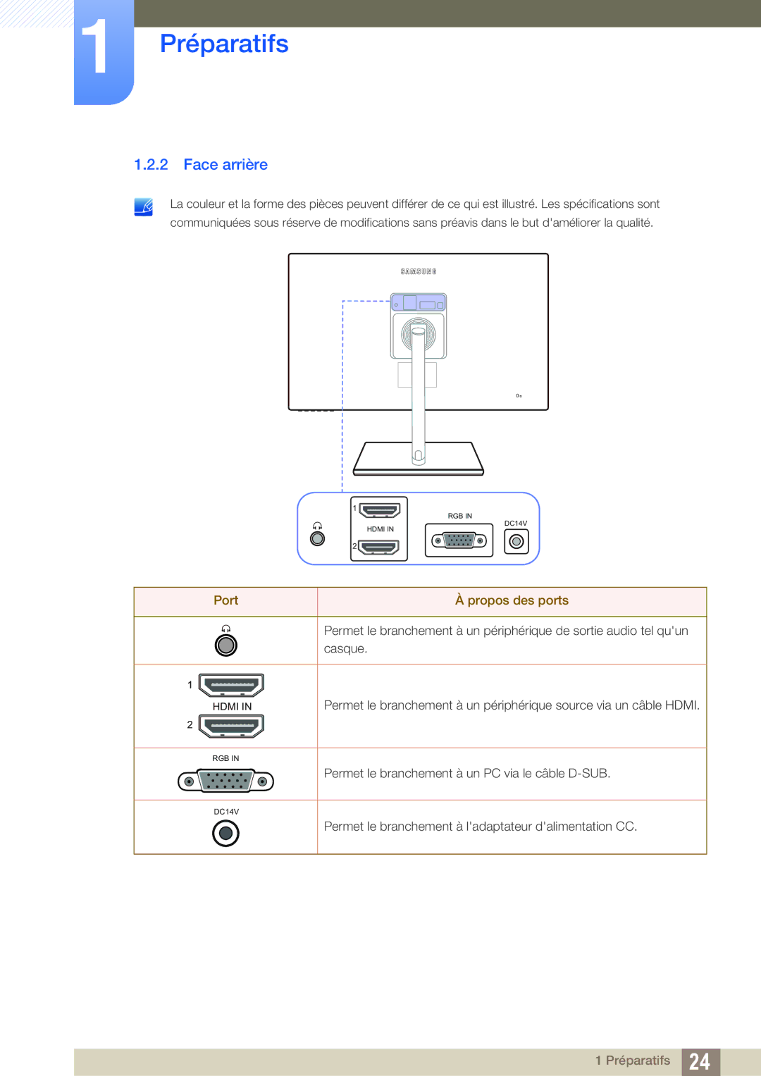 Samsung LS24C750PS/EN, LS27C750PS/EN manual Face arrière, Port Propos des ports 