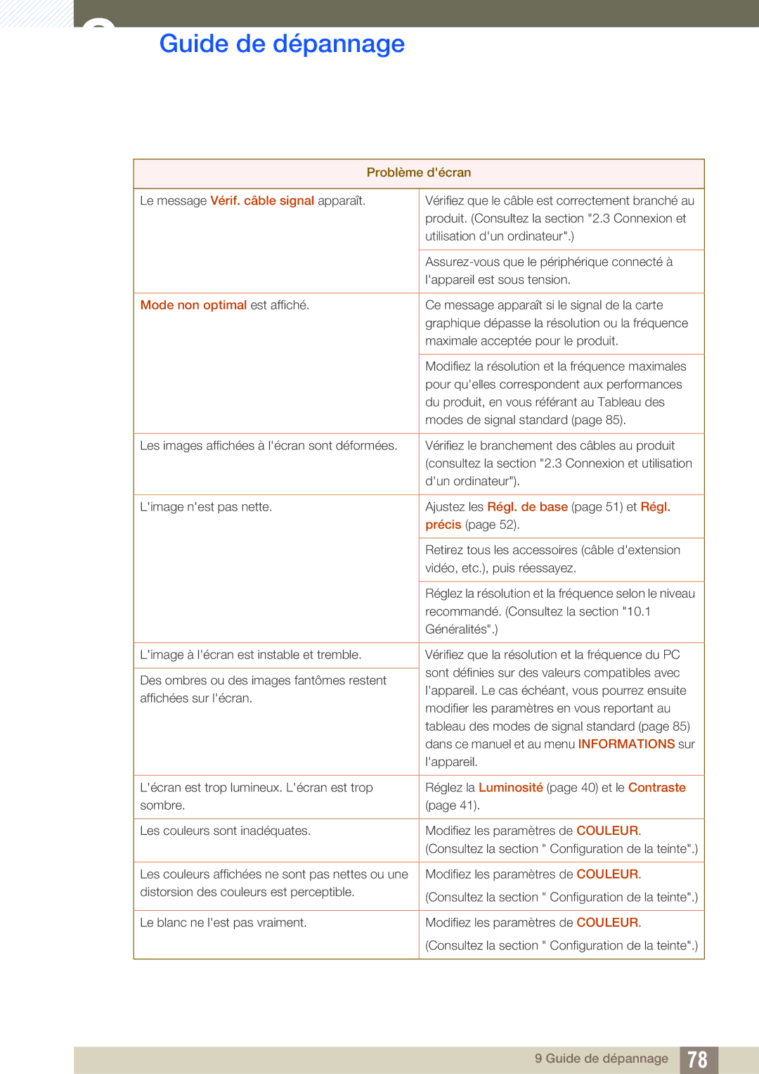 Samsung LS24C750PS/EN, LS27C750PS/EN manual Mode non optimal est affiché 