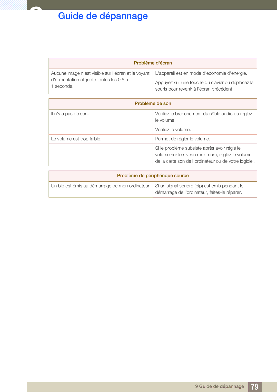 Samsung LS27C750PS/EN, LS24C750PS/EN manual Problème de son 