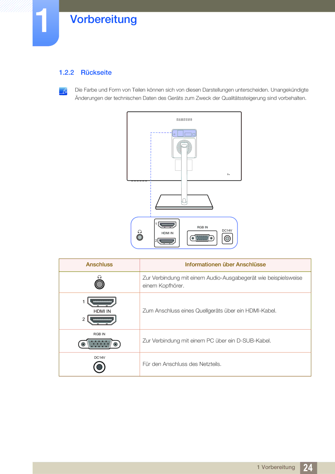 Samsung LS24C750PS/EN, LS27C750PS/EN manual 2 Rückseite, Anschluss Informationen über Anschlüsse 