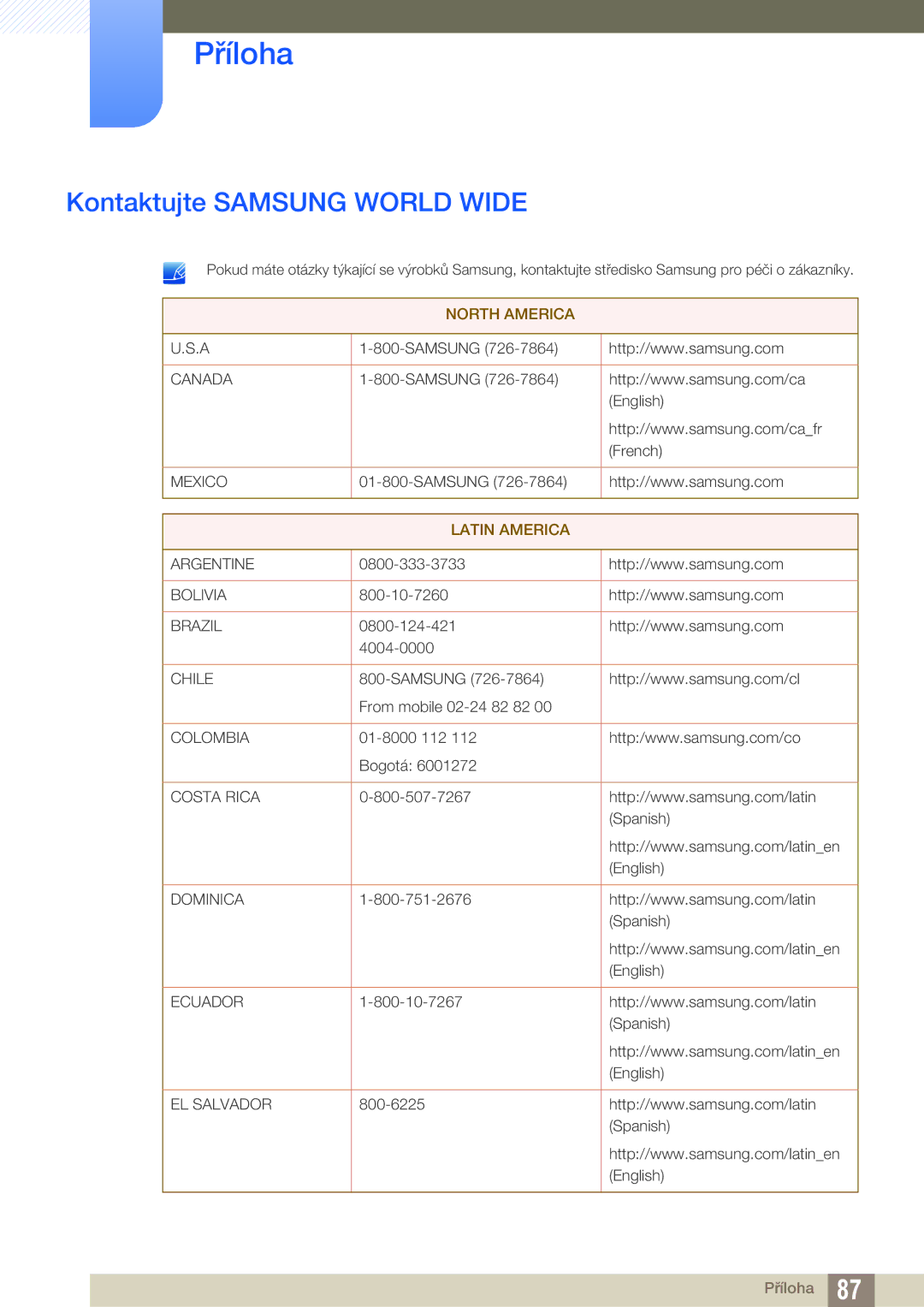 Samsung LS27C750PS/EN, LS24C750PS/EN manual Příloha, Kontaktujte Samsung World Wide 