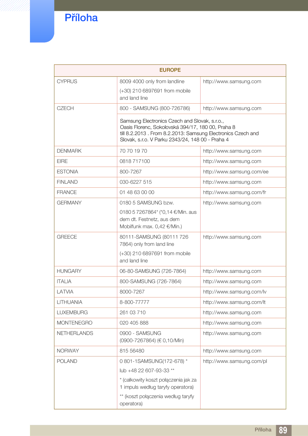 Samsung LS27C750PS/EN, LS24C750PS/EN manual Cyprus 