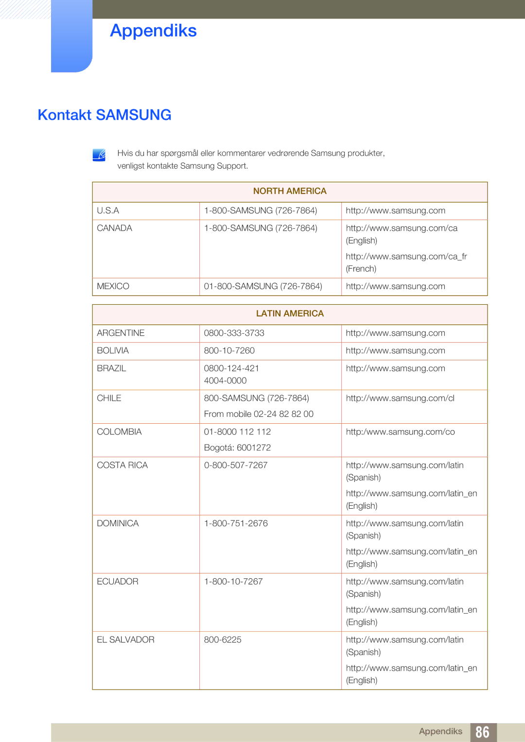 Samsung LS24C750PS/EN, LS27C750PS/EN manual Appendiks, Kontakt Samsung 