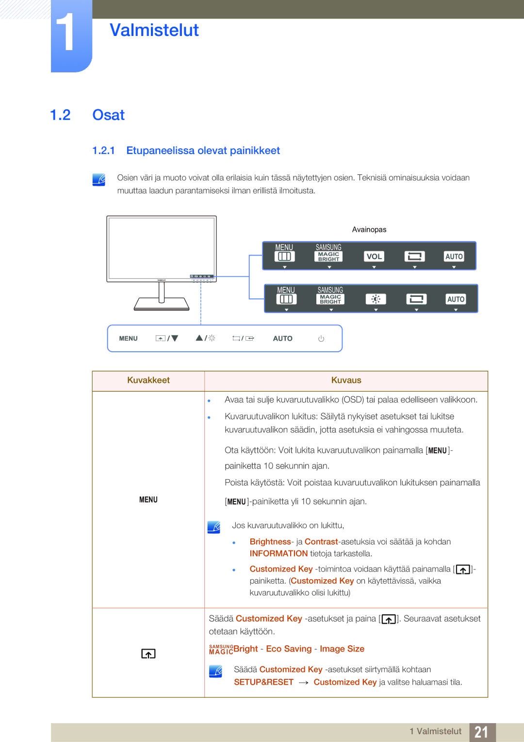 Samsung LS27C750PS/EN, LS24C750PS/EN manual Osat, Etupaneelissa olevat painikkeet 