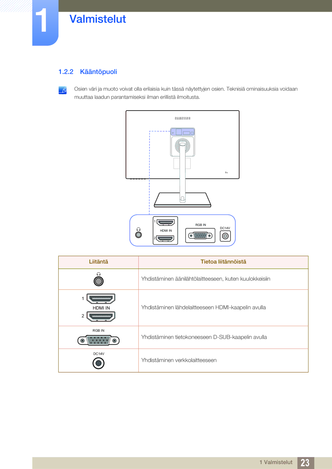 Samsung LS27C750PS/EN, LS24C750PS/EN manual 2 Kääntöpuoli, Liitäntä Tietoa liitännöistä 