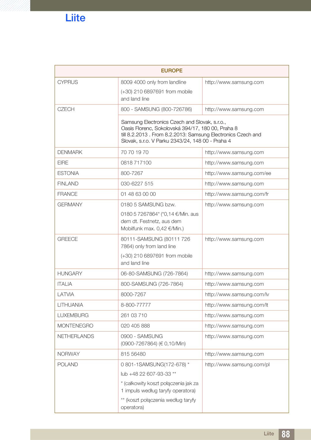 Samsung LS24C750PS/EN, LS27C750PS/EN manual Cyprus 