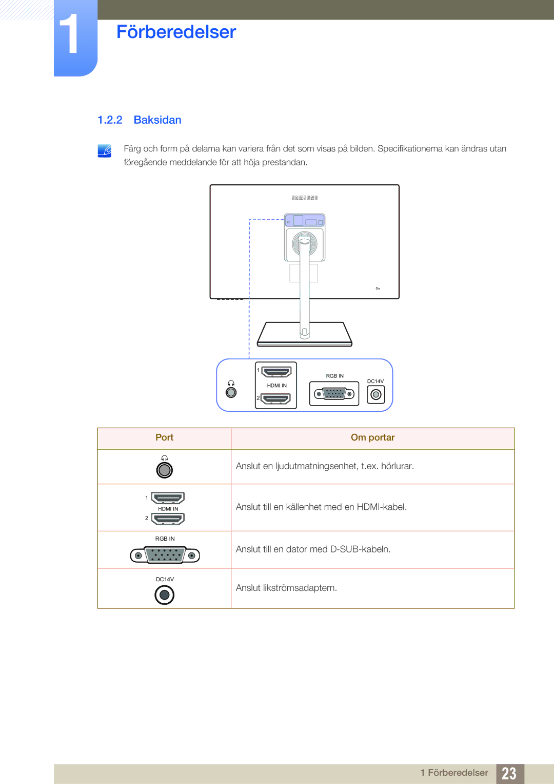 Samsung LS27C750PS/EN, LS24C750PS/EN manual Baksidan, Port Om portar 