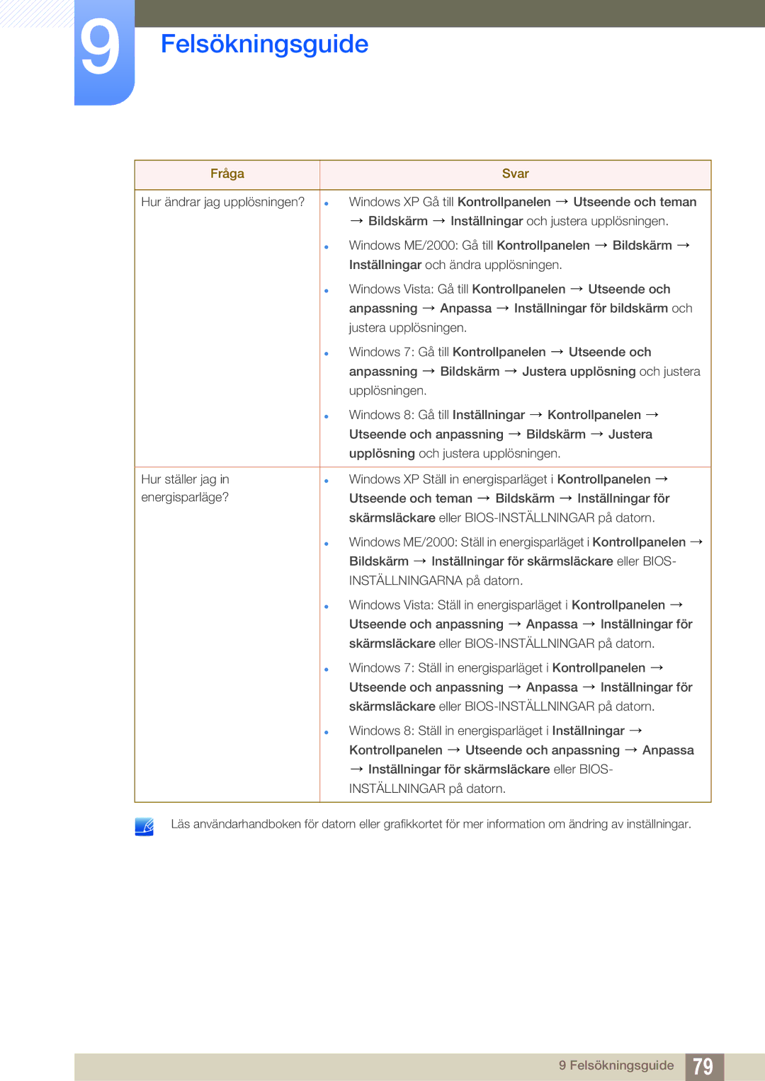 Samsung LS27C750PS/EN, LS24C750PS/EN manual Felsökningsguide 