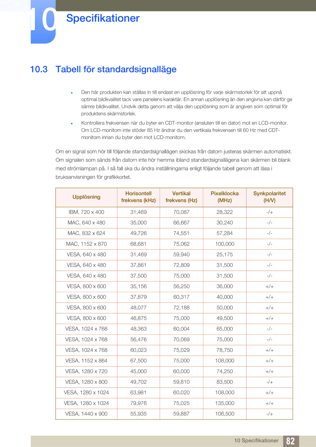 Samsung LS24C750PS/EN, LS27C750PS/EN manual Tabell för standardsignalläge 