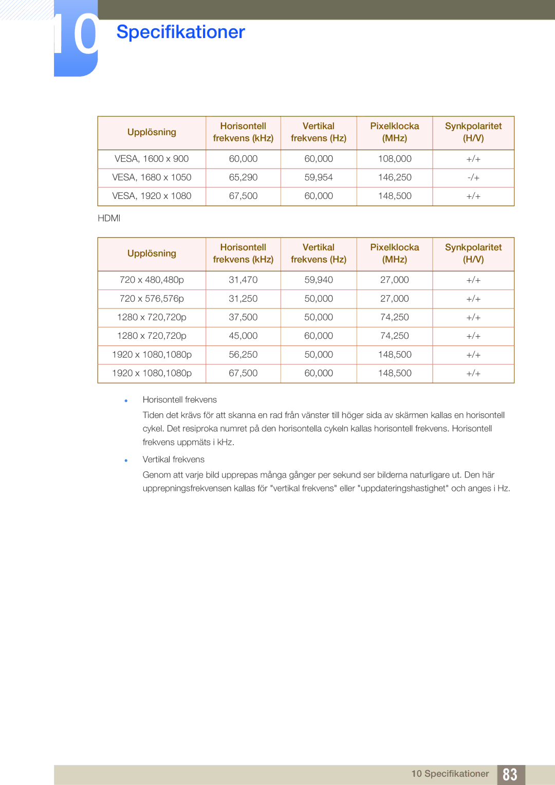 Samsung LS27C750PS/EN, LS24C750PS/EN manual Hdmi 