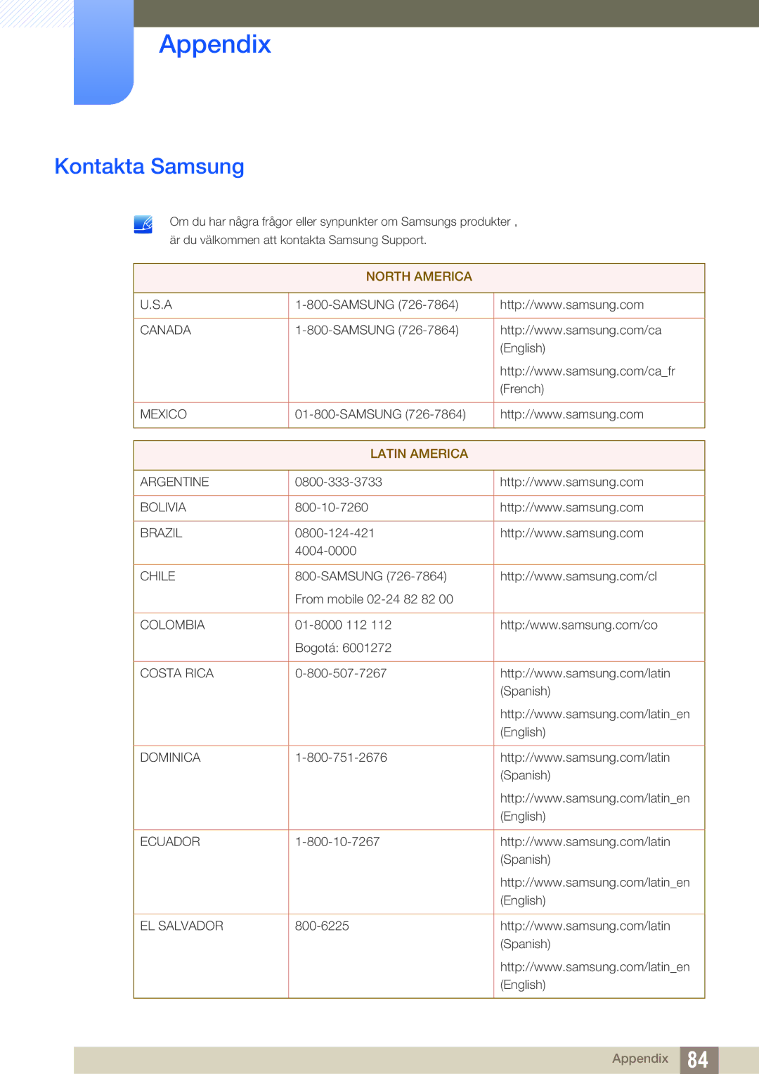 Samsung LS24C750PS/EN, LS27C750PS/EN manual Appendix, Kontakta Samsung 