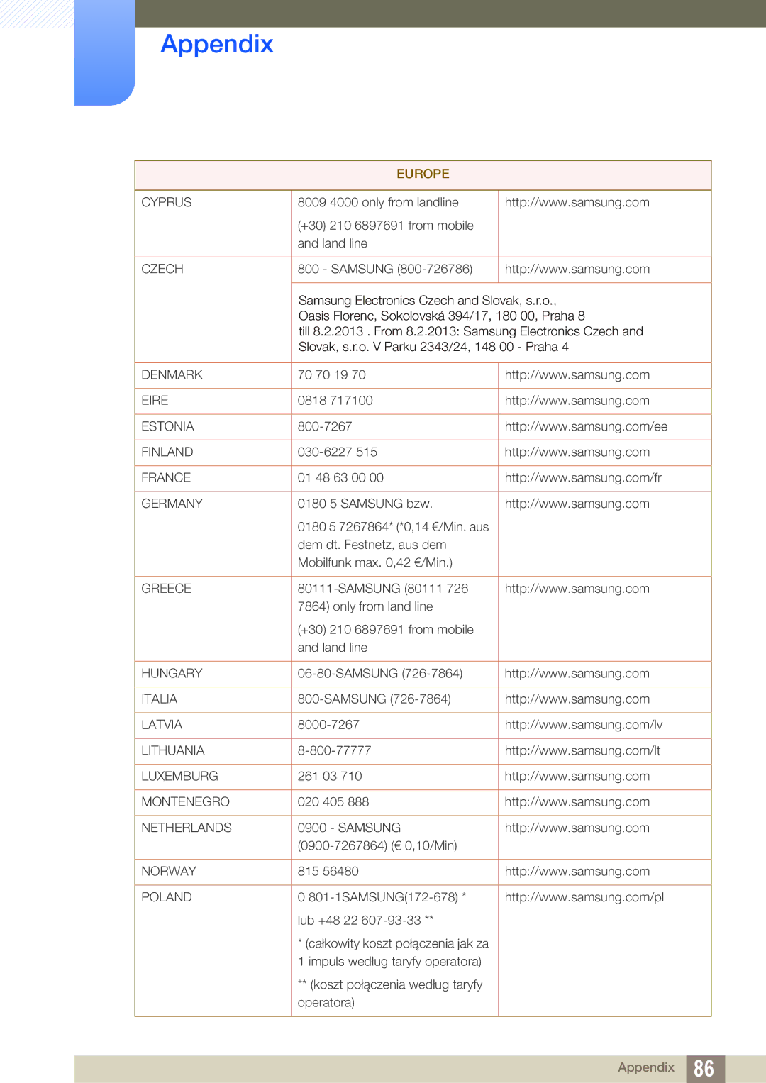 Samsung LS24C750PS/EN, LS27C750PS/EN manual Cyprus 