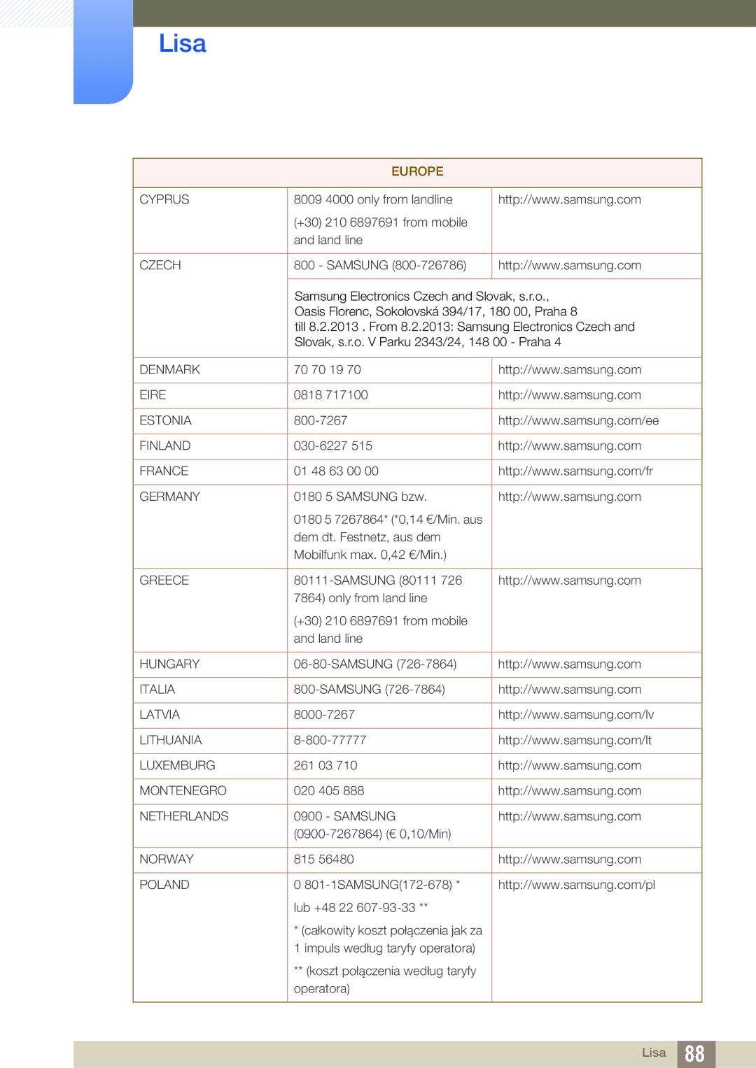 Samsung LS24C750PS/EN, LS27C750PS/EN manual Cyprus 