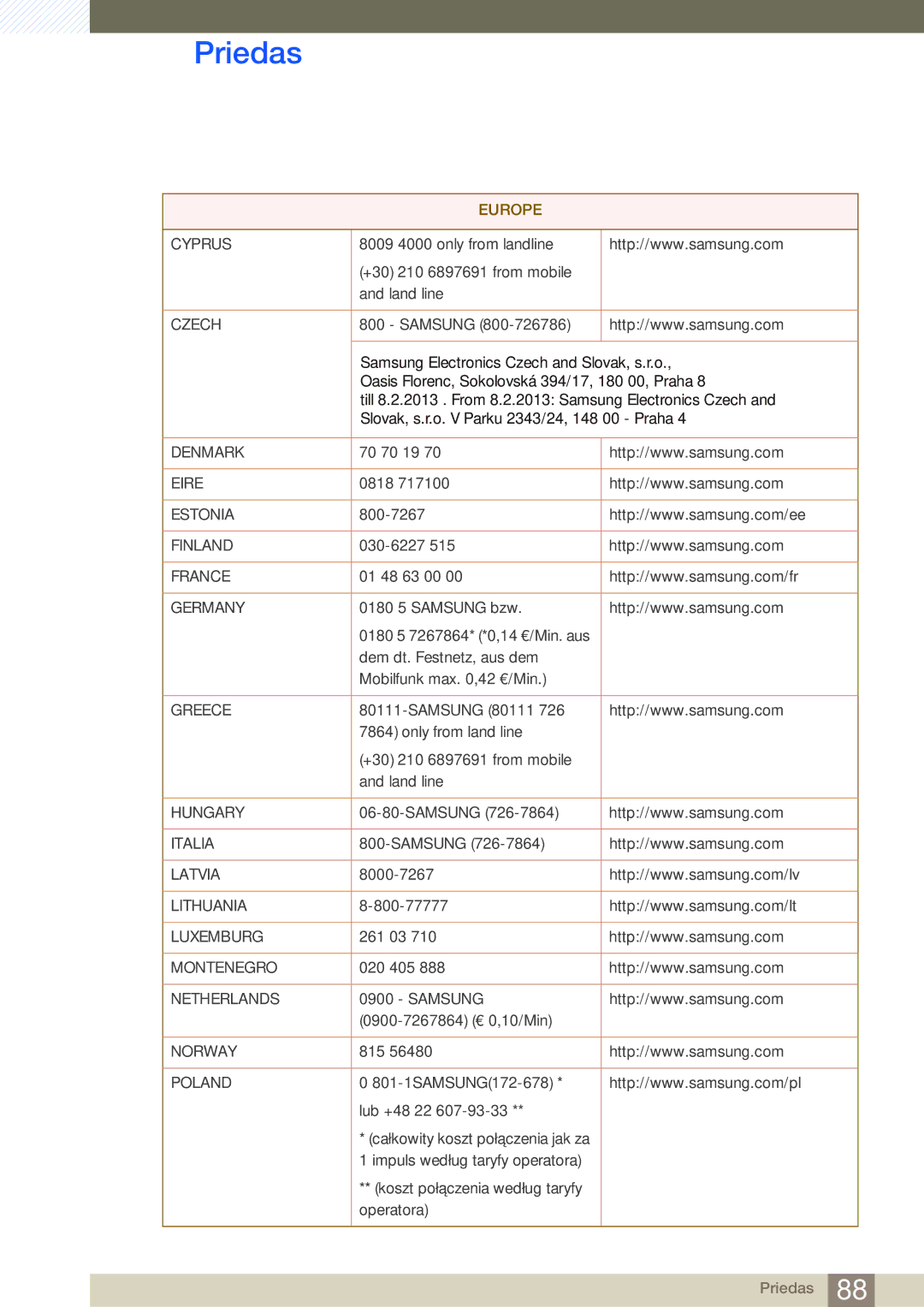 Samsung LS24C750PS/EN, LS27C750PS/EN manual Cyprus 