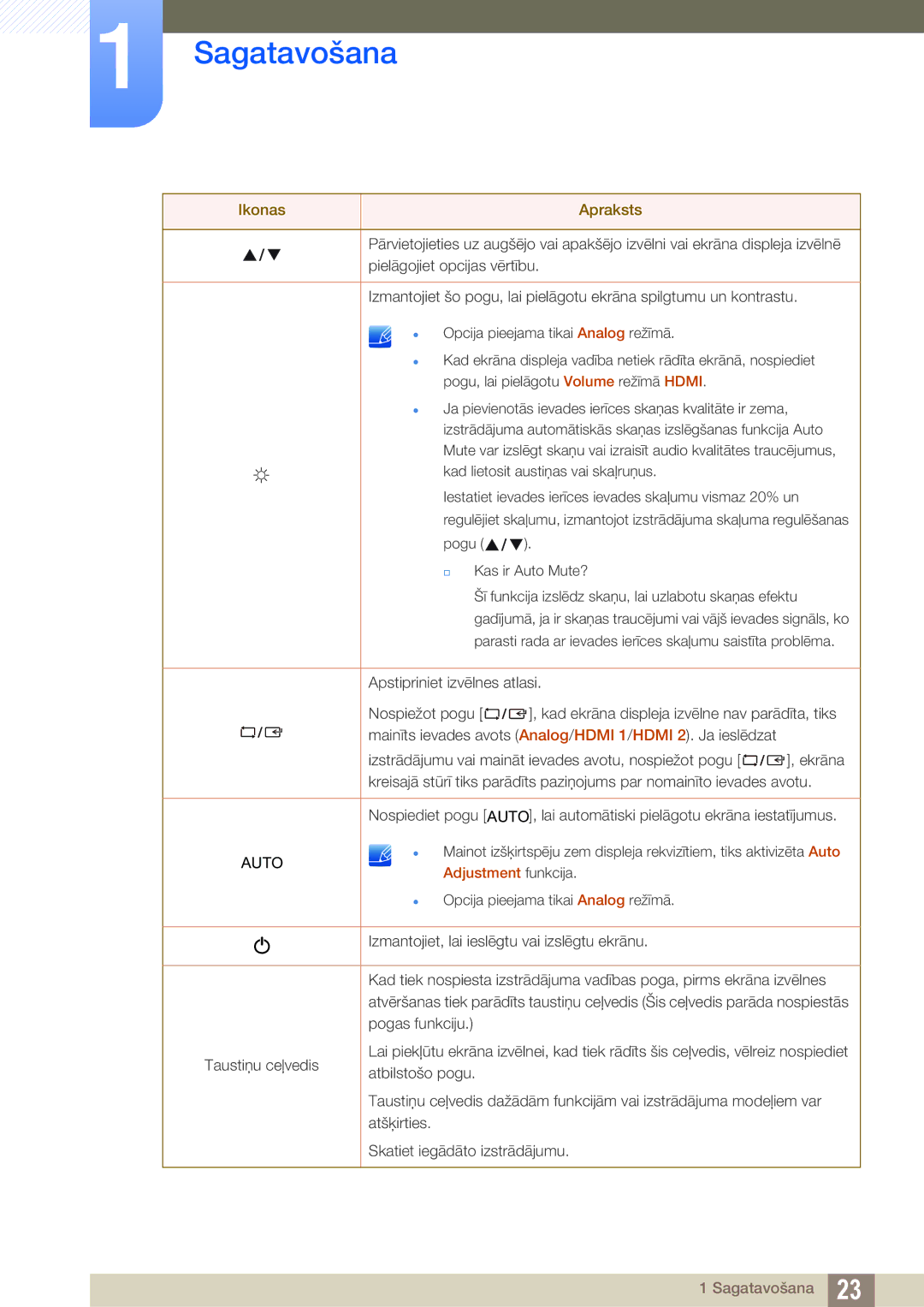 Samsung LS27C750PS/EN, LS24C750PS/EN manual Auto 