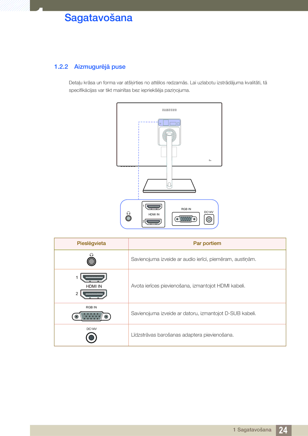 Samsung LS24C750PS/EN, LS27C750PS/EN manual Aizmugurējā puse, Pieslēgvieta Par portiem 