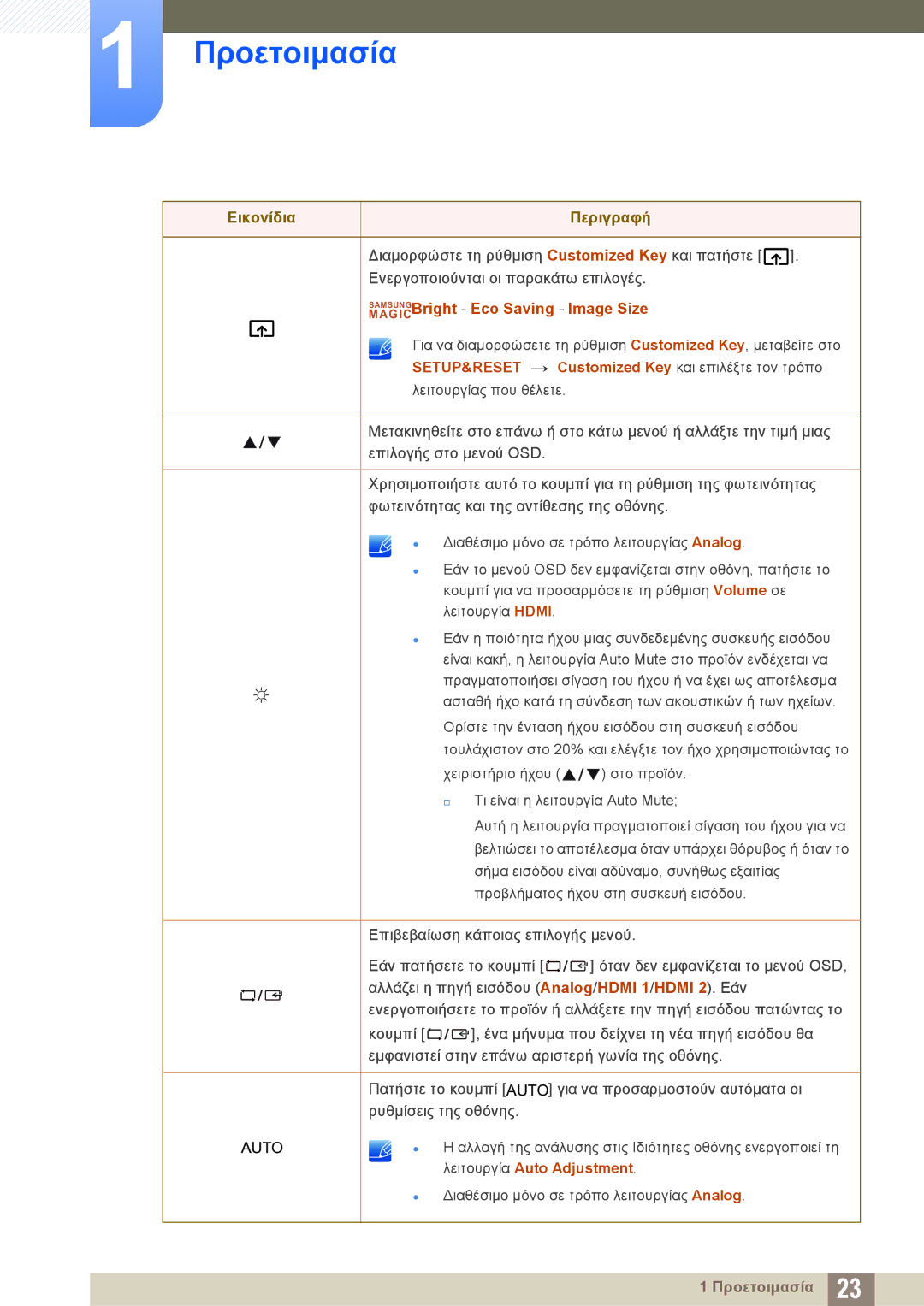 Samsung LS27C750PS/EN, LS24C750PS/EN manual MAGICSAMSUNGBright Eco Saving Image Size 