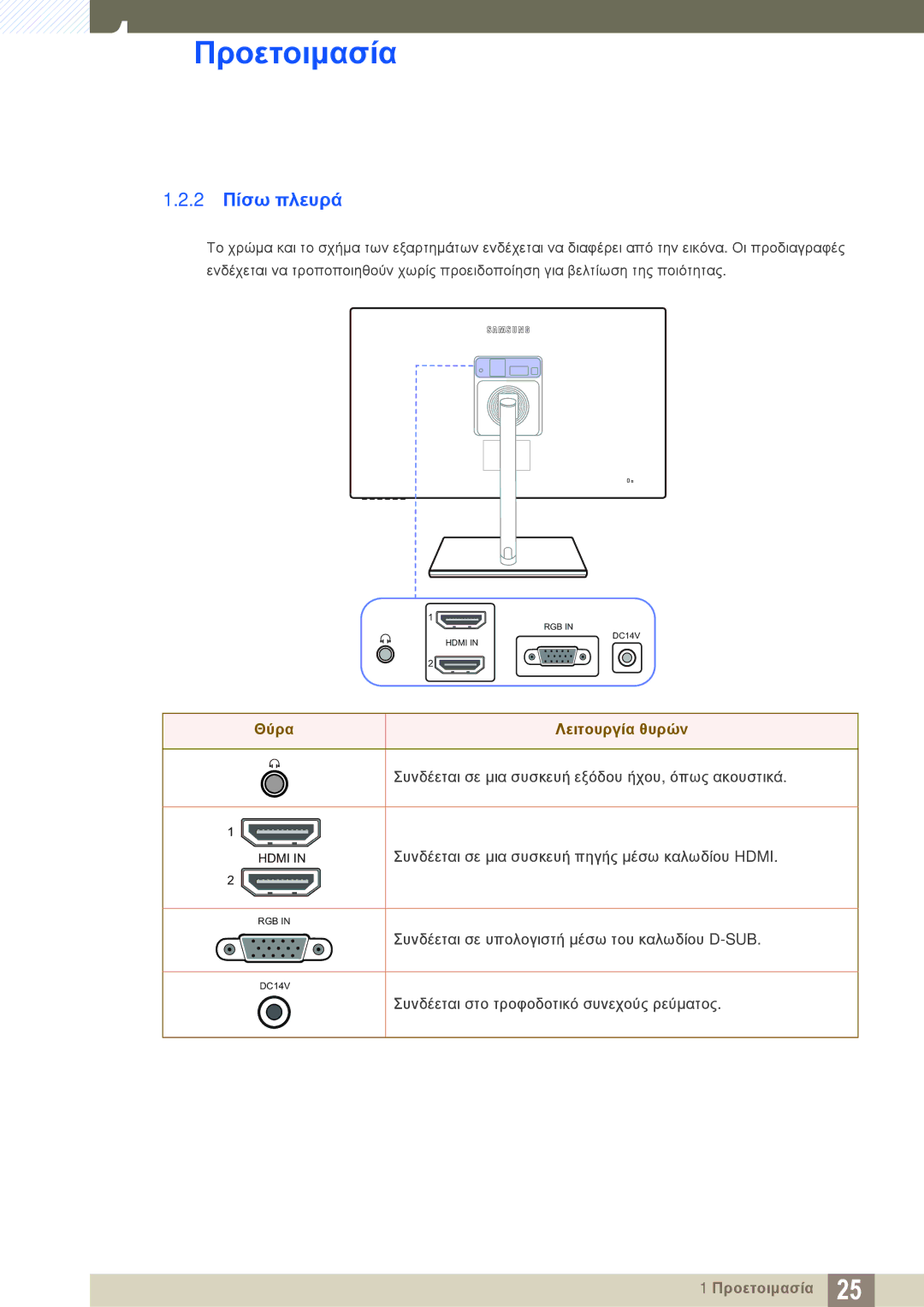 Samsung LS27C750PS/EN, LS24C750PS/EN manual 2 Πίσω πλευρά, Θύρα Λειτουργία θυρών 