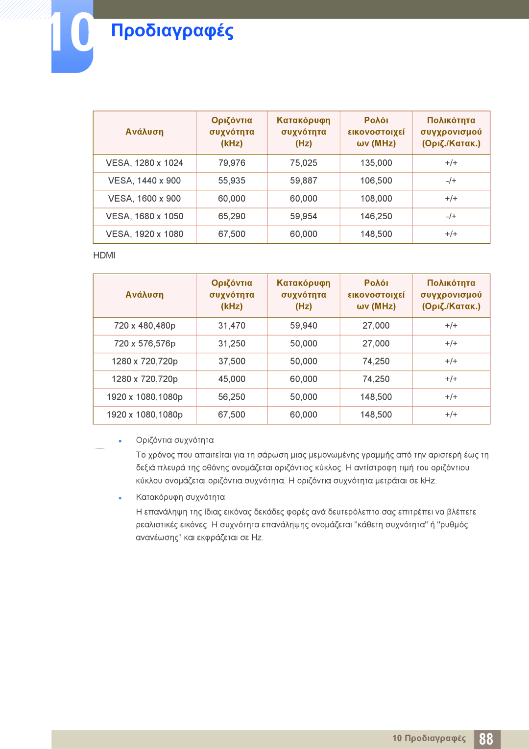 Samsung LS24C750PS/EN, LS27C750PS/EN manual Hdmi 