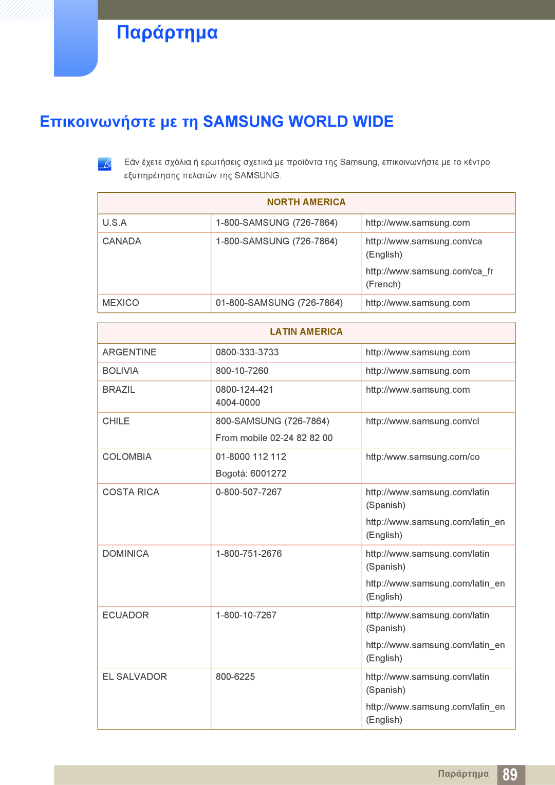 Samsung LS27C750PS/EN, LS24C750PS/EN manual Παράρτημα, Επικοινωνήστε με τη Samsung World Wide 