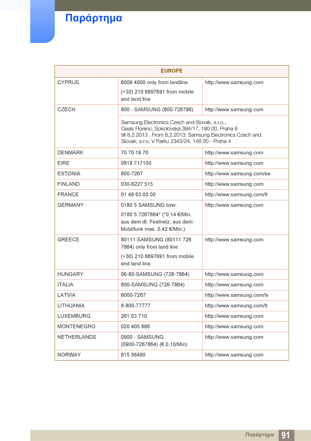 Samsung LS27C750PS/EN, LS24C750PS/EN manual Cyprus 