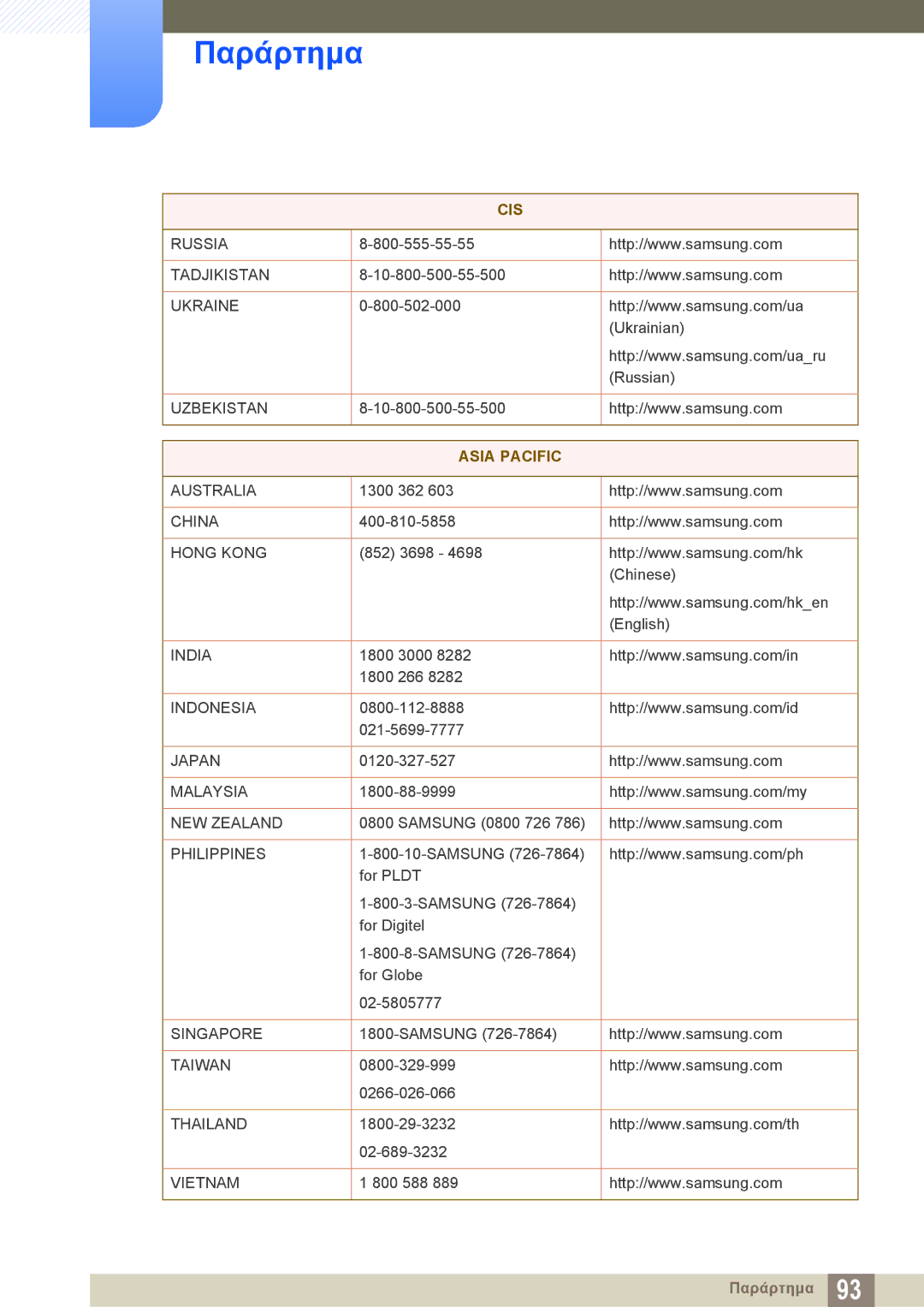 Samsung LS27C750PS/EN, LS24C750PS/EN manual Asia Pacific 