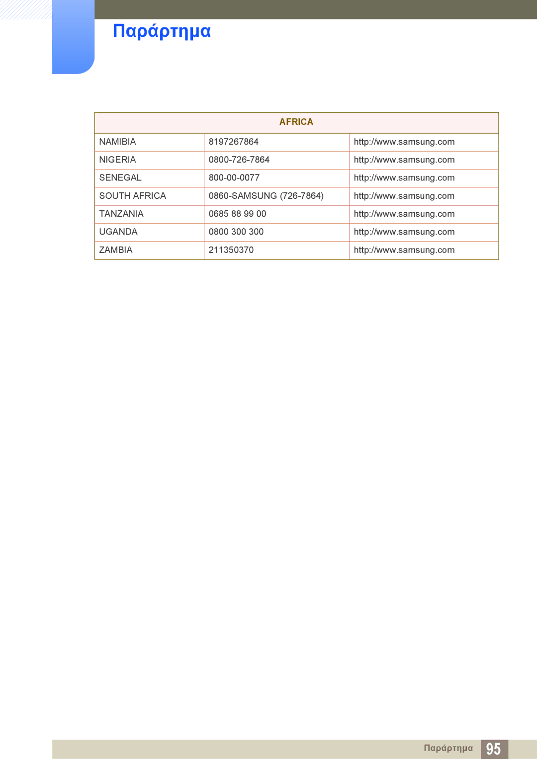 Samsung LS27C750PS/EN, LS24C750PS/EN manual Namibia 