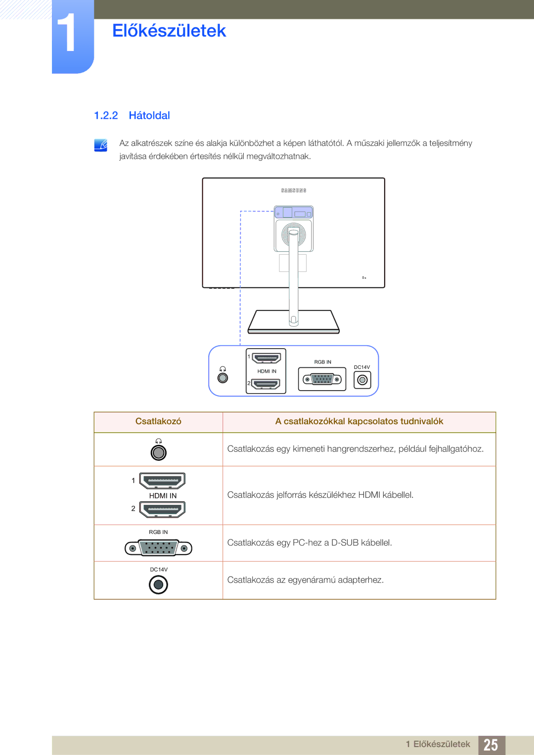 Samsung LS27C750PS/EN, LS24C750PS/EN manual 2 Hátoldal, Csatlakozó Csatlakozókkal kapcsolatos tudnivalók 