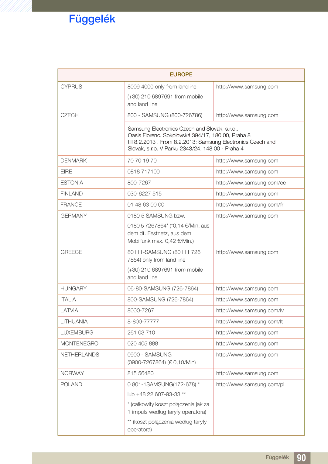 Samsung LS24C750PS/EN, LS27C750PS/EN manual Cyprus 