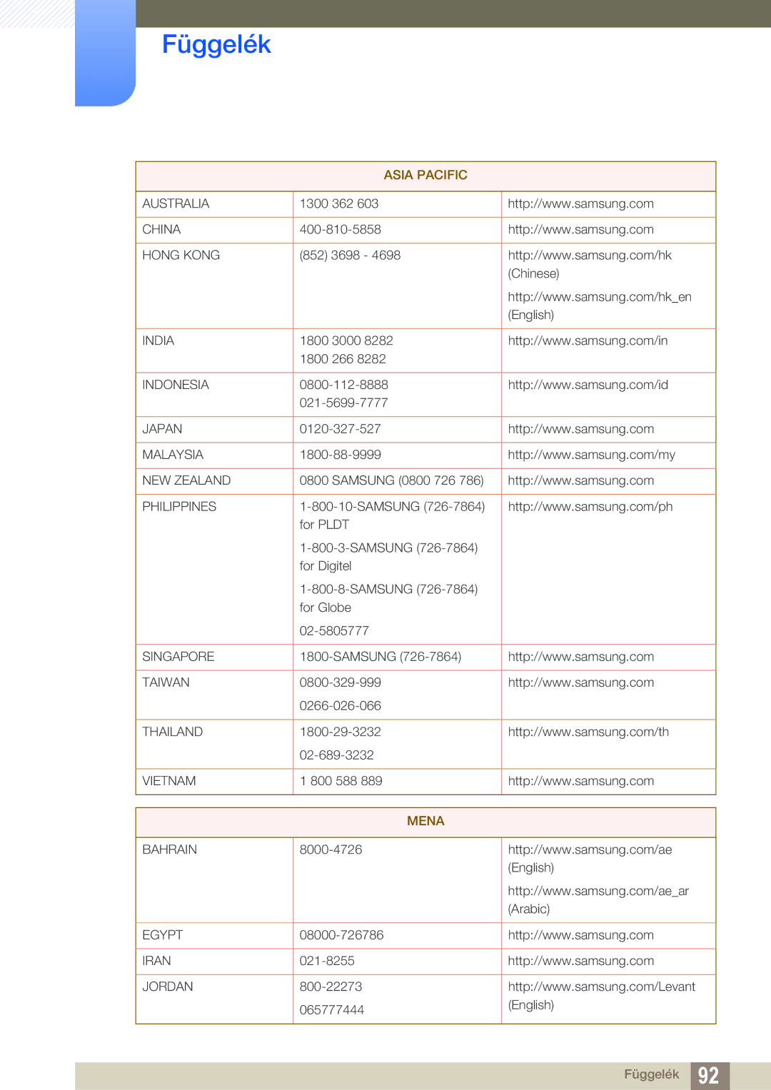 Samsung LS24C750PS/EN, LS27C750PS/EN manual Asia Pacific 