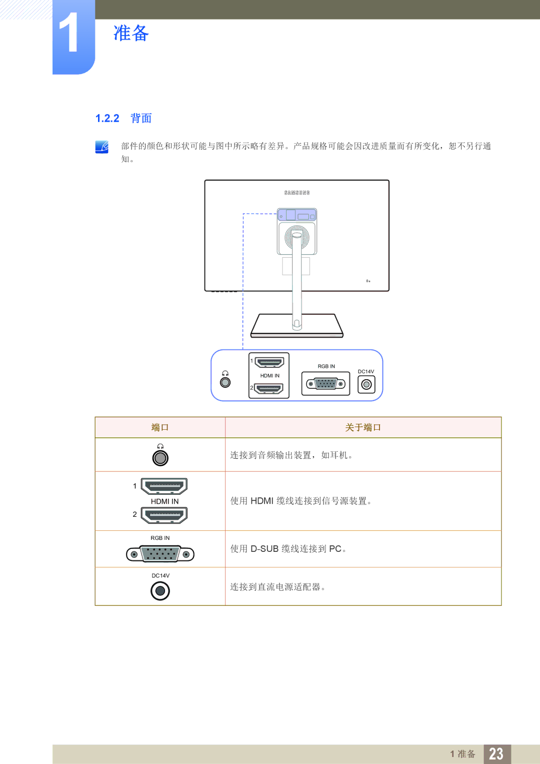 Samsung LS27C750PS/EN, LS24C750PS/EN manual 2 背面 